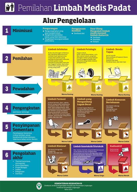 kak pengelolaan limbah medis dan non medis