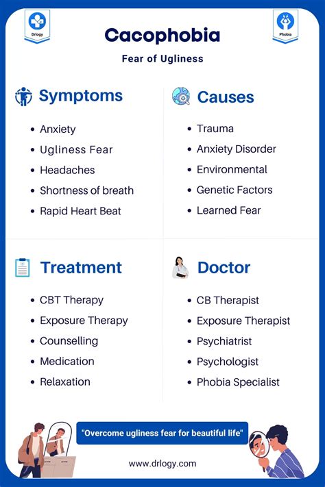 kakaphobia symptoms