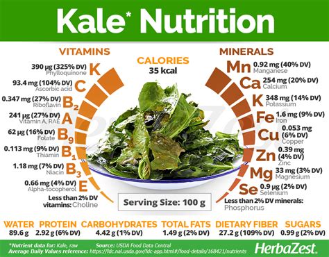 kale nutrition