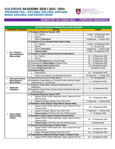 kalendar akademik uitm 2023 2024