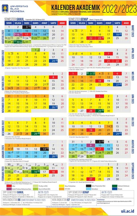 kalender akademik uii 2022/2023