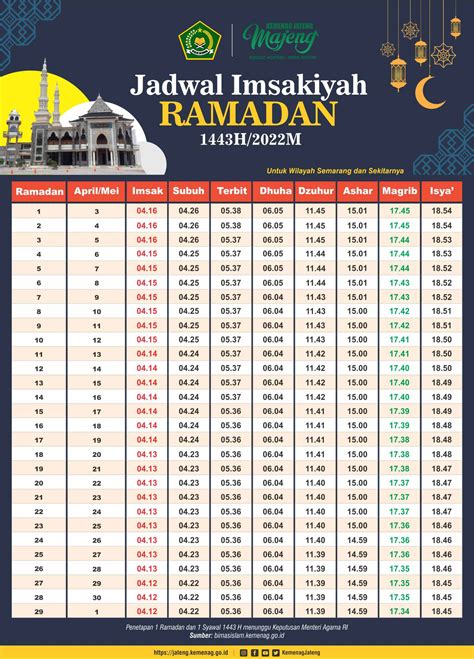 Get Calendar 2022 Ramadan Images My Gallery Pics