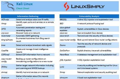 Kali Linux Hacking Commands Pdf Download