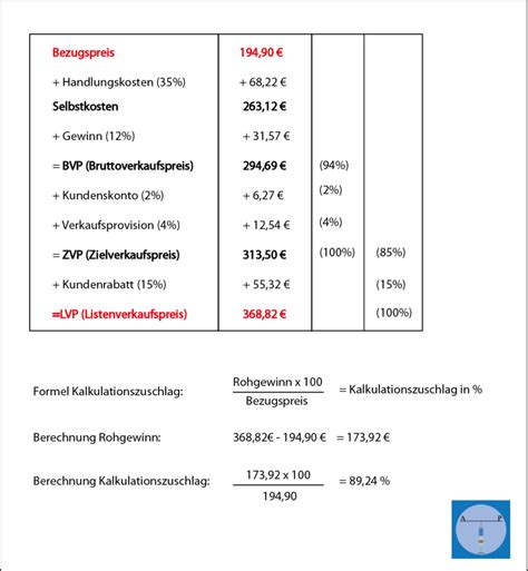 Kalkulation azubimedia