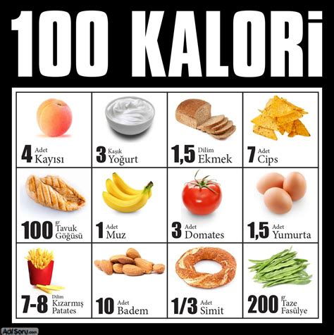 Jumlah Kalori