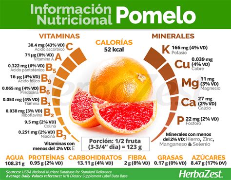 Kalorie In Pomelo