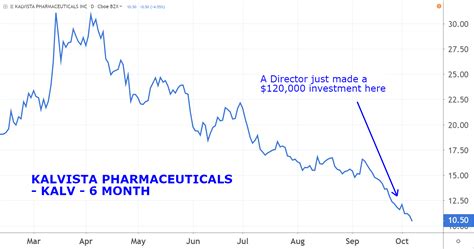kalvista pharmaceuticals stock forecast