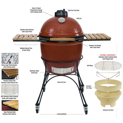 Kamado Grill Use