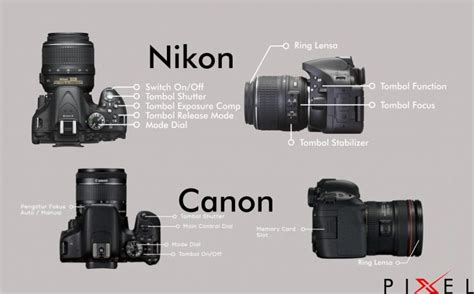 Kamera Canon dan HP Terhubung dan Siap Digunakan