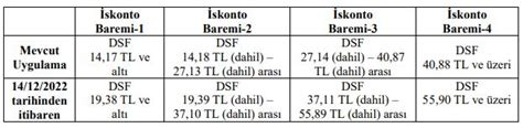 kamu kurum iskontosu nedir