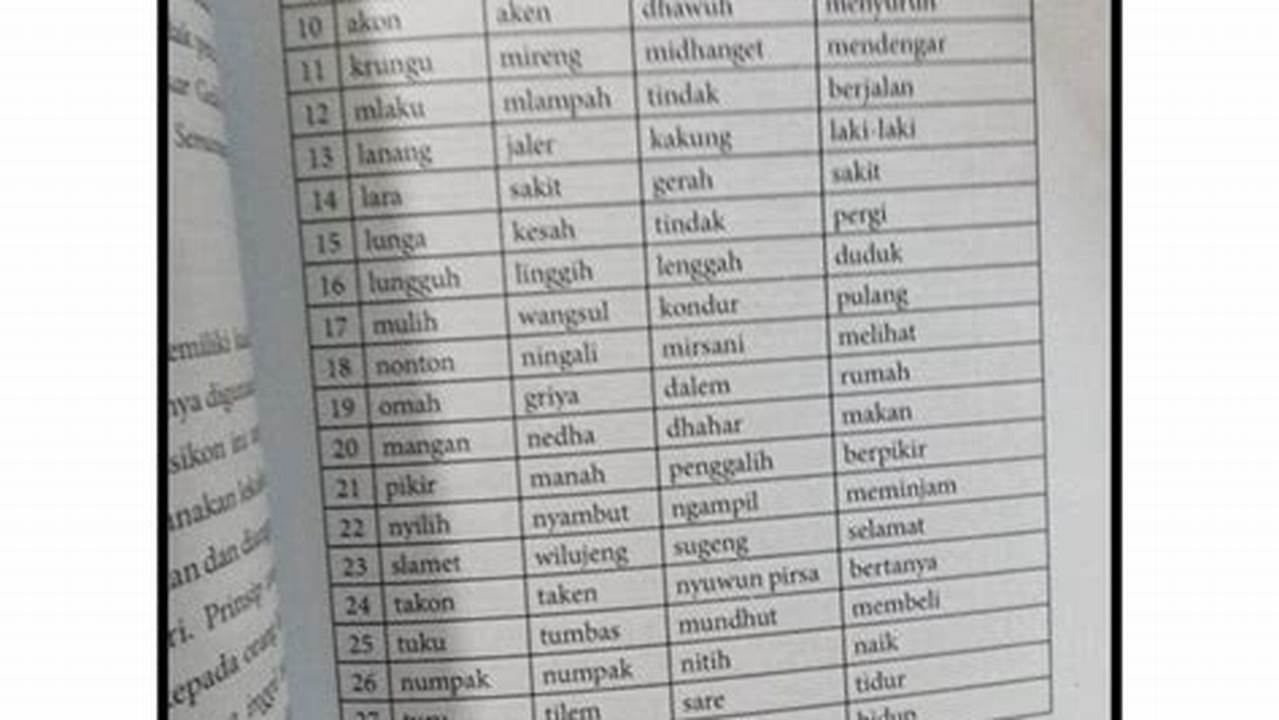 Kamus Bahasa Jawa Krama Inggil: Panduan Lengkap Berbahasa Jawa Formal