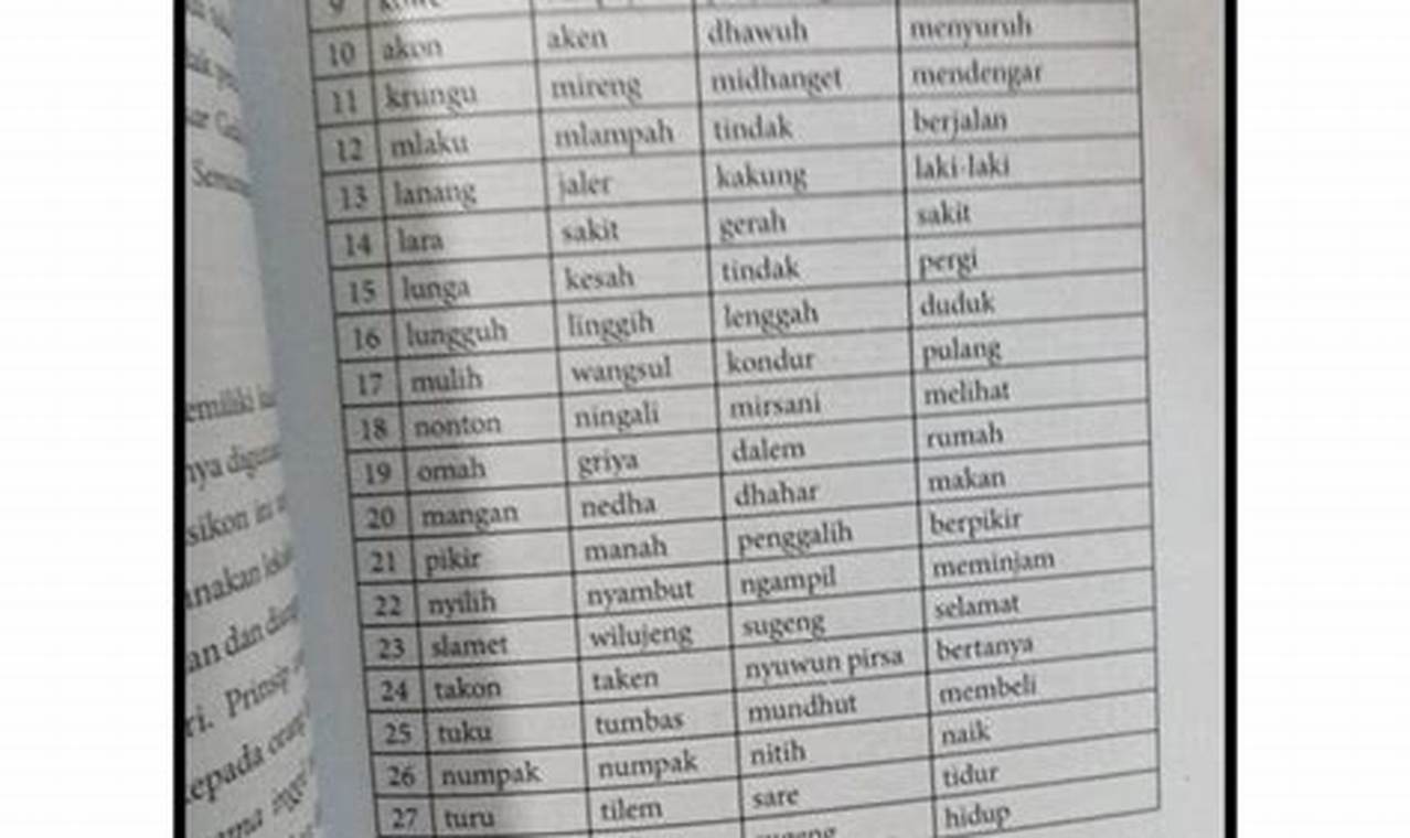 Kamus Bahasa Jawa Krama Inggil: Panduan Lengkap Berbahasa Jawa Formal