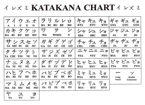 Kamus Katakana