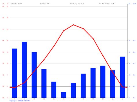 Kanab Utah Climate Summary