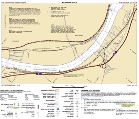 Kanawha River Navigation