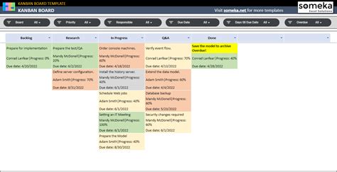 Read more on > Free Kanban Board Templates for Excel