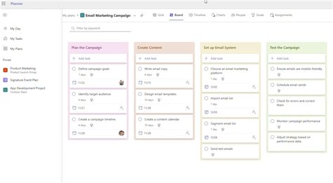 Kanban Board Vs Microsoft Planner