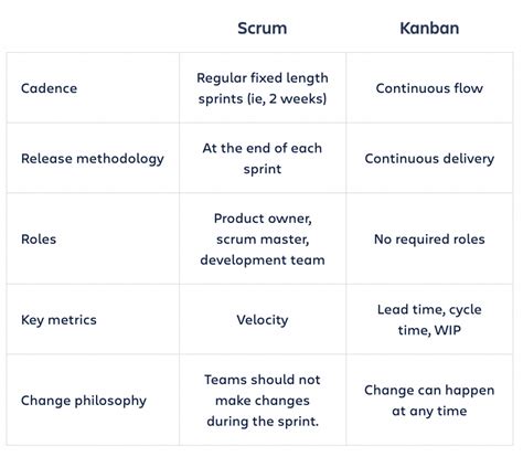 kanban vs jira board