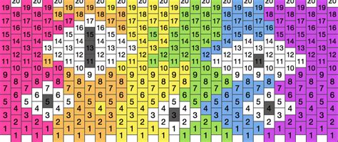 Kandi Patterns With Numbers