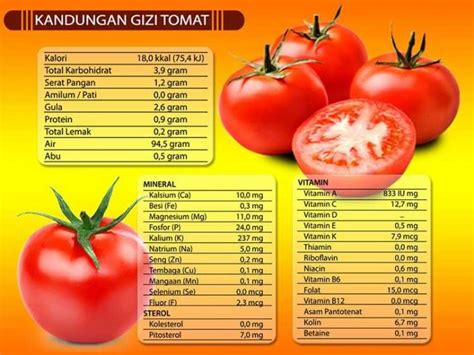 Temukan 8 Manfaat Tomat yang Jarang Diketahui