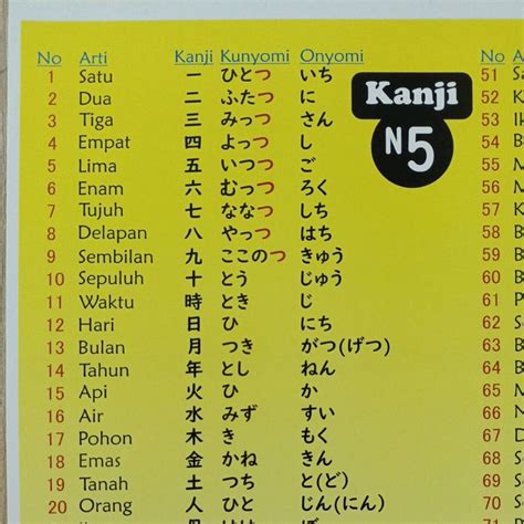 Kanji N5 Indonesia