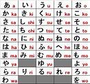 Huruf Kanji di Jepang