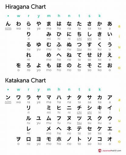 kanji dan katakana in indonesia