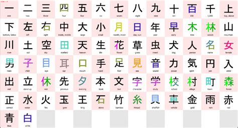 kanji dan artinya
