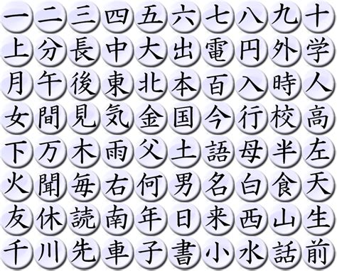 Kanji Dasar