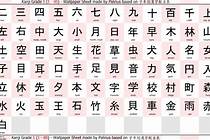 Kanji Jepang