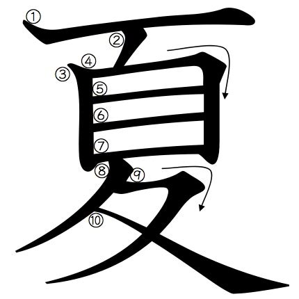 Kanji Natsu in Japanese Language