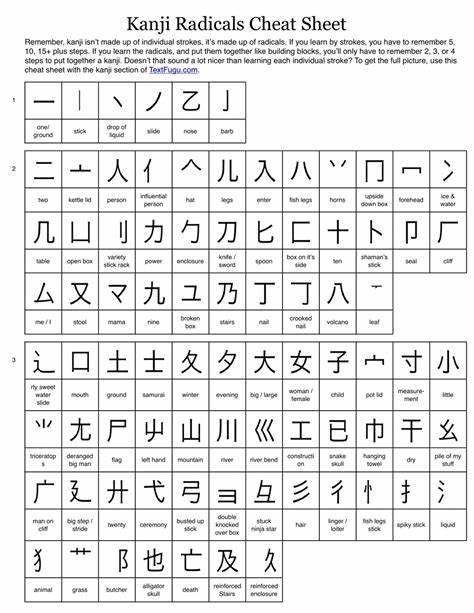 kanji radicals