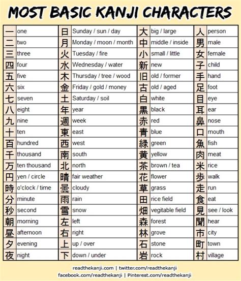 kanji to english characters
