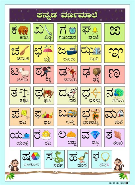 Learn Kannada Language Basics