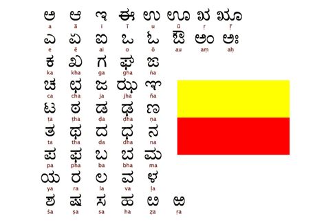 kannada letters and matras