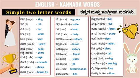 kannada words in english with meaning
