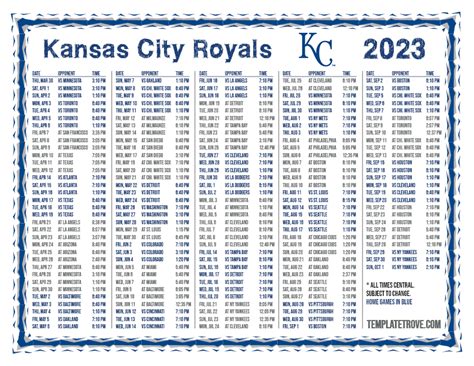 kansas city royals 2023 stats