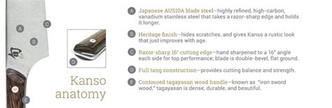 kanso knives
