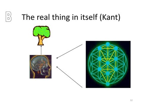 kant thing in itself