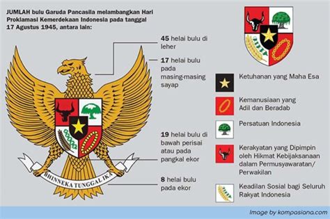 kapan pancasila ditetapkan sebagai dasar negara indonesia