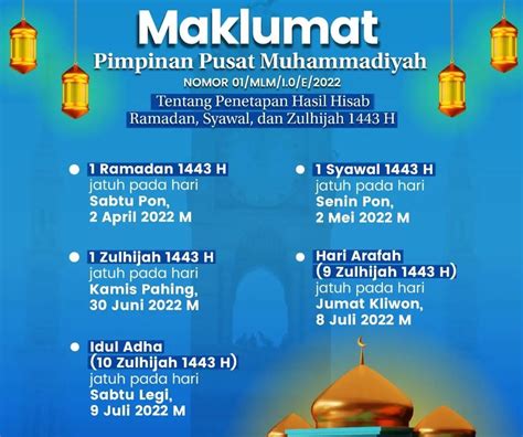 Ramadhan 2022 Berapa Hari Lagi? Banyak yang Bertanya Kapan Puasa dan Kapan Idul Fitri 1443H