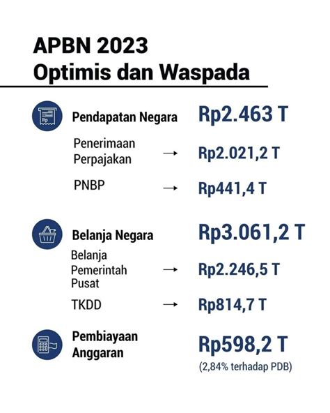 kapan apbn 2023 disahkan