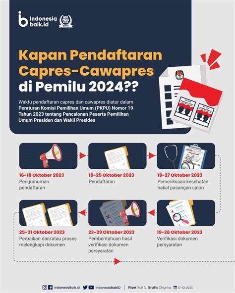 kapan batas pendaftaran capres