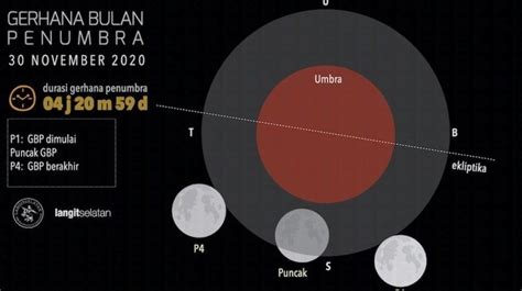 kapan gerhana bulan terjadi 2023
