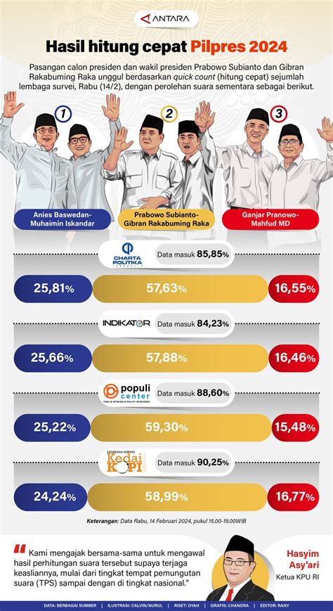 kapan hasil akhir pemilu 2024