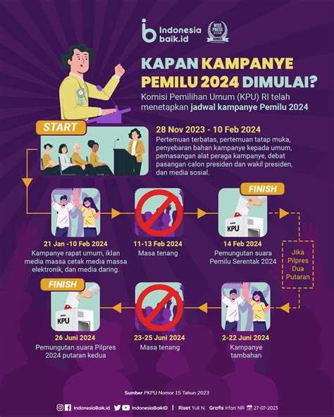 kapan pemilihan presiden 2024