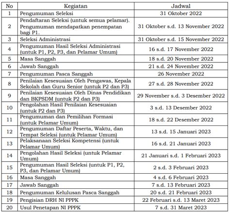 kapan pengumuman penempatan pppk 2023