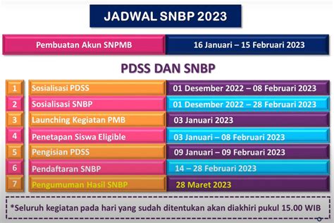 kapan pengumuman snbp 2023