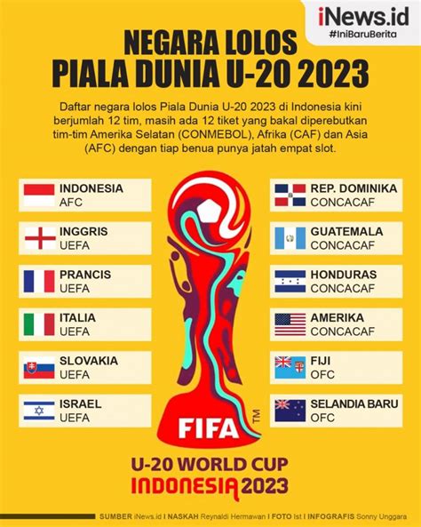 kapan piala dunia u20 indonesia