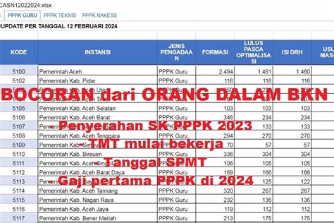 kapan pppk 2023 mulai bekerja